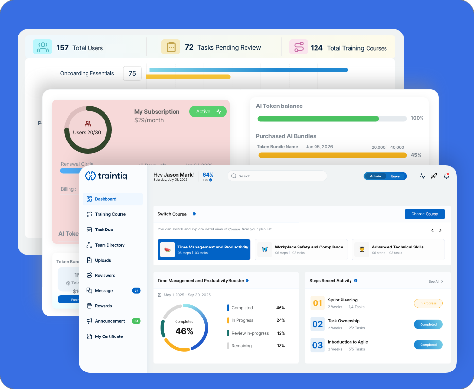 Traintiq dashboard