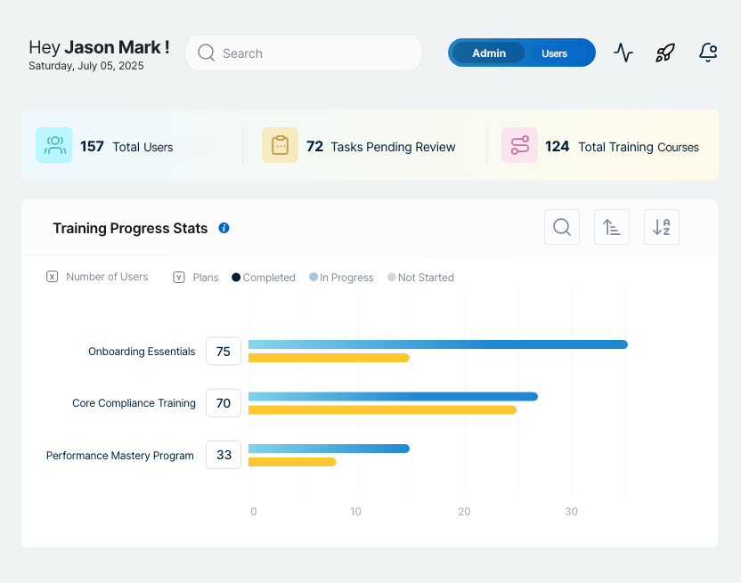 Team progress and reporting dashboard